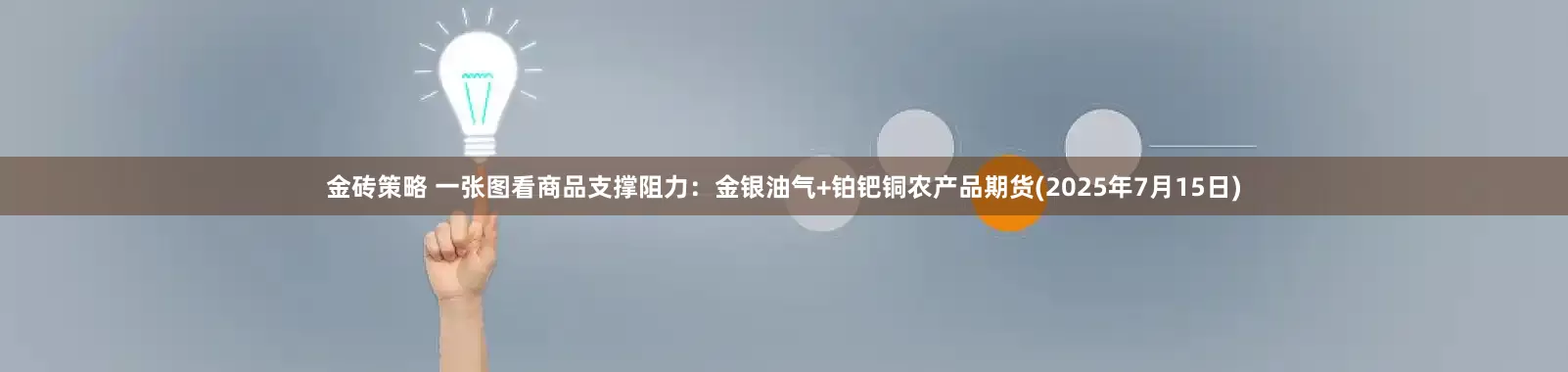 金砖策略 一张图看商品支撑阻力：金银油气+铂钯铜农产品期货(2025年7月15日)